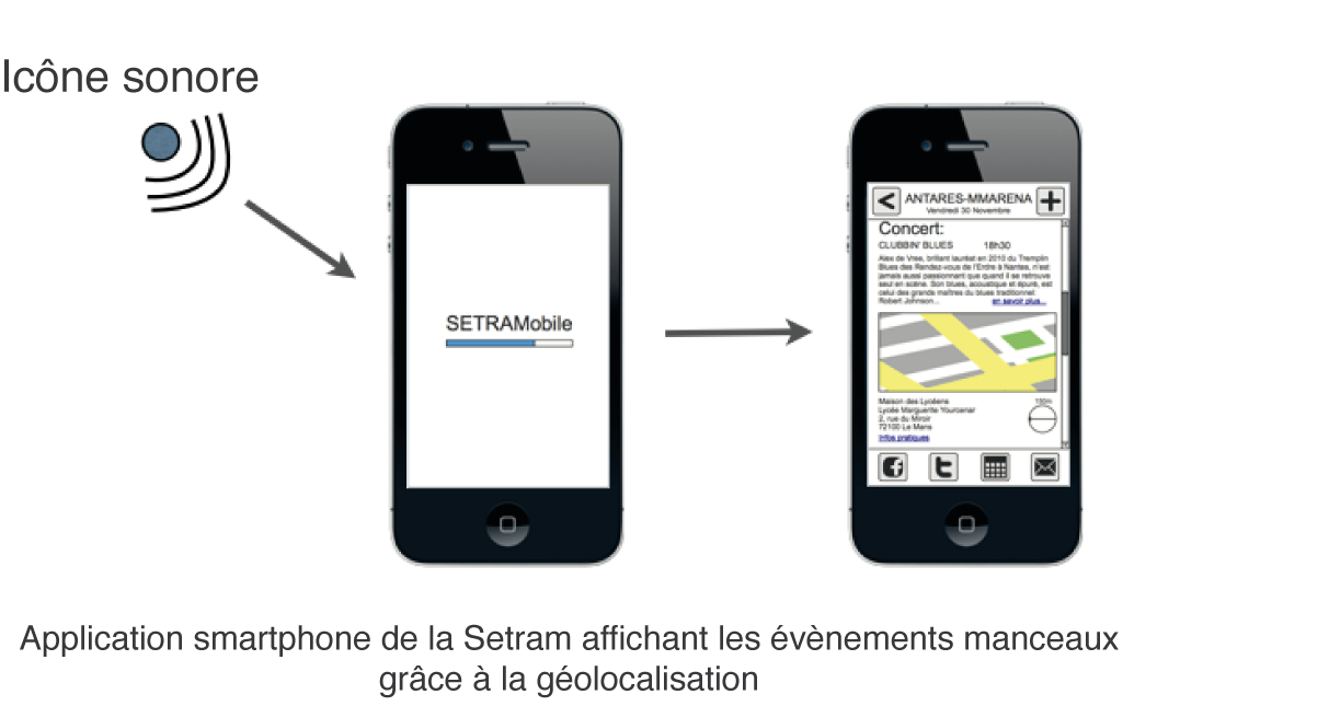 Figure 3 : Icône sonore et application smartphone