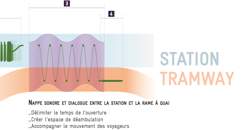 Etape 3